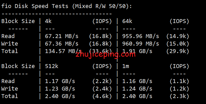 rnsd7 racknerd：双十一促销款最低配VPS测评，告诉你最近的racknerd的VPS状态