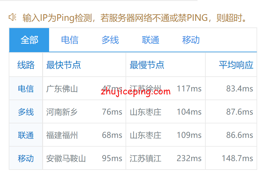 tjpz8 totyun：柬埔寨CN2 VPS简单测评，电信双程CN2，联通和移动也优化得很到位