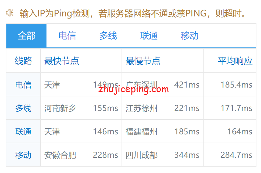 dnl10 dogyun(狗云)荷兰CUII(联通AS9929)线路“弹性云服务器”简单测评