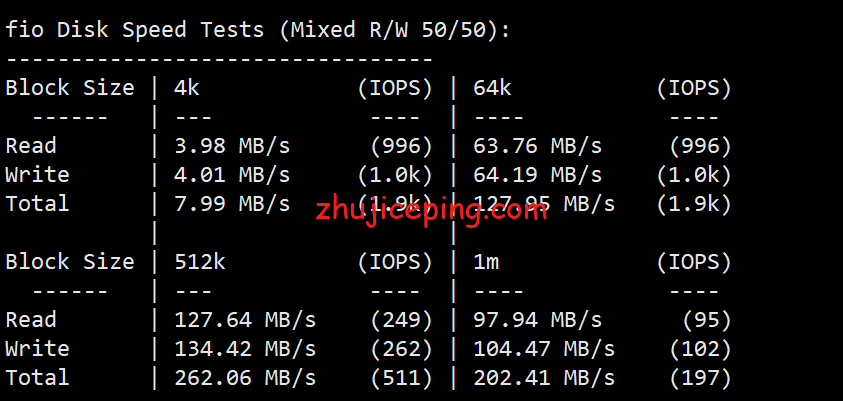 dnl2 dogyun(狗云)荷兰CUII(联通AS9929)线路“弹性云服务器”简单测评