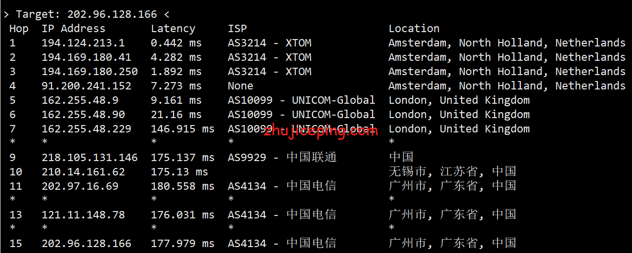 dnl21 dogyun(狗云)荷兰CUII(联通AS9929)线路“弹性云服务器”简单测评
