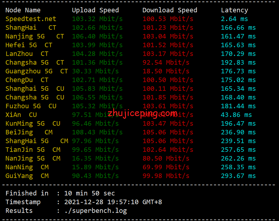 dnl4 dogyun(狗云)荷兰CUII(联通AS9929)线路“弹性云服务器”简单测评