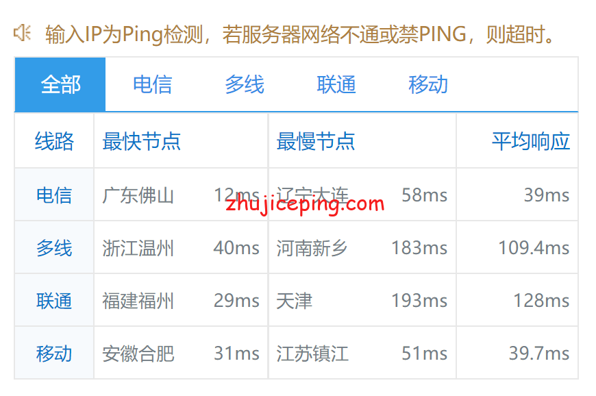 gfhk9 gfrack香港VPS简单测评，香港VPS、支持Windows、不限流量