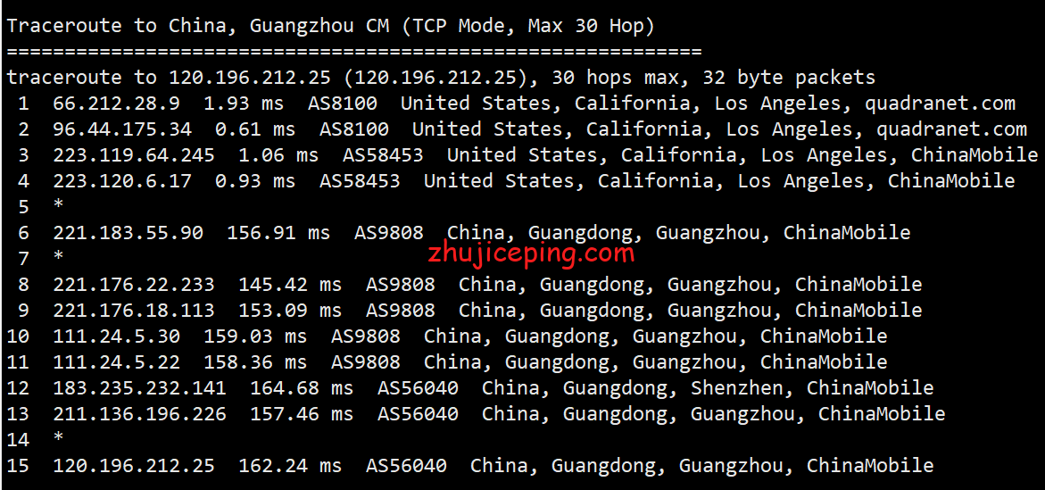 gfla20 简单测评下gfrack的美国洛杉矶QN机房的vps