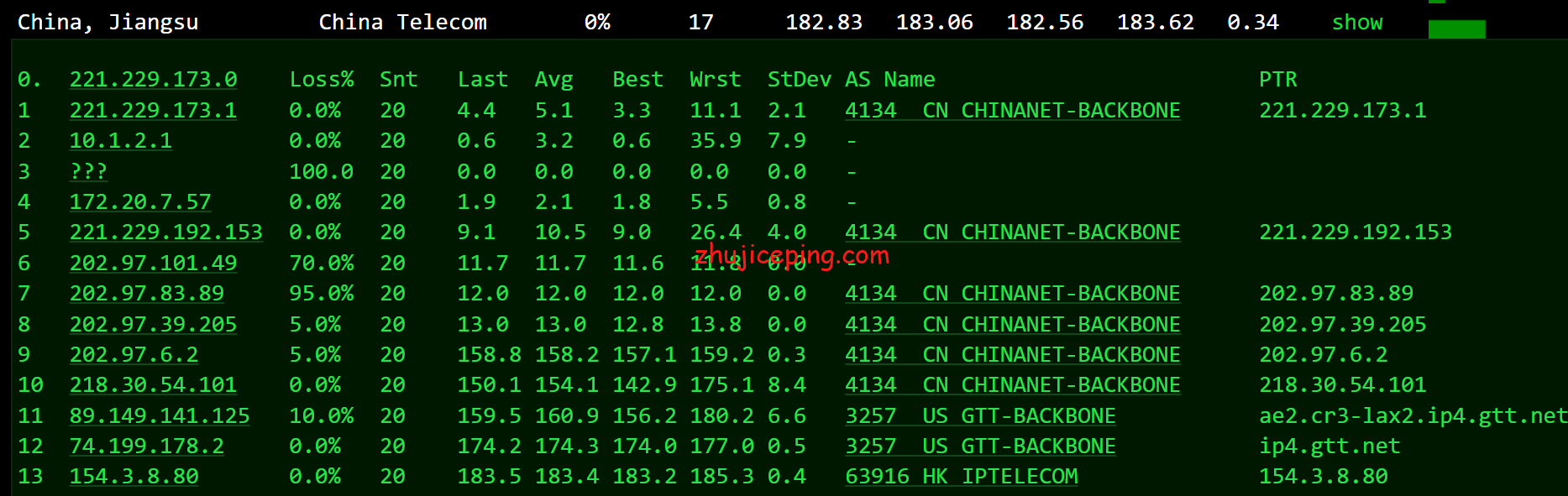 ggc11 简单测评gigsgigscloud的美国国际线路VPS--LAX-GLOBAL SimpleCloud KVM