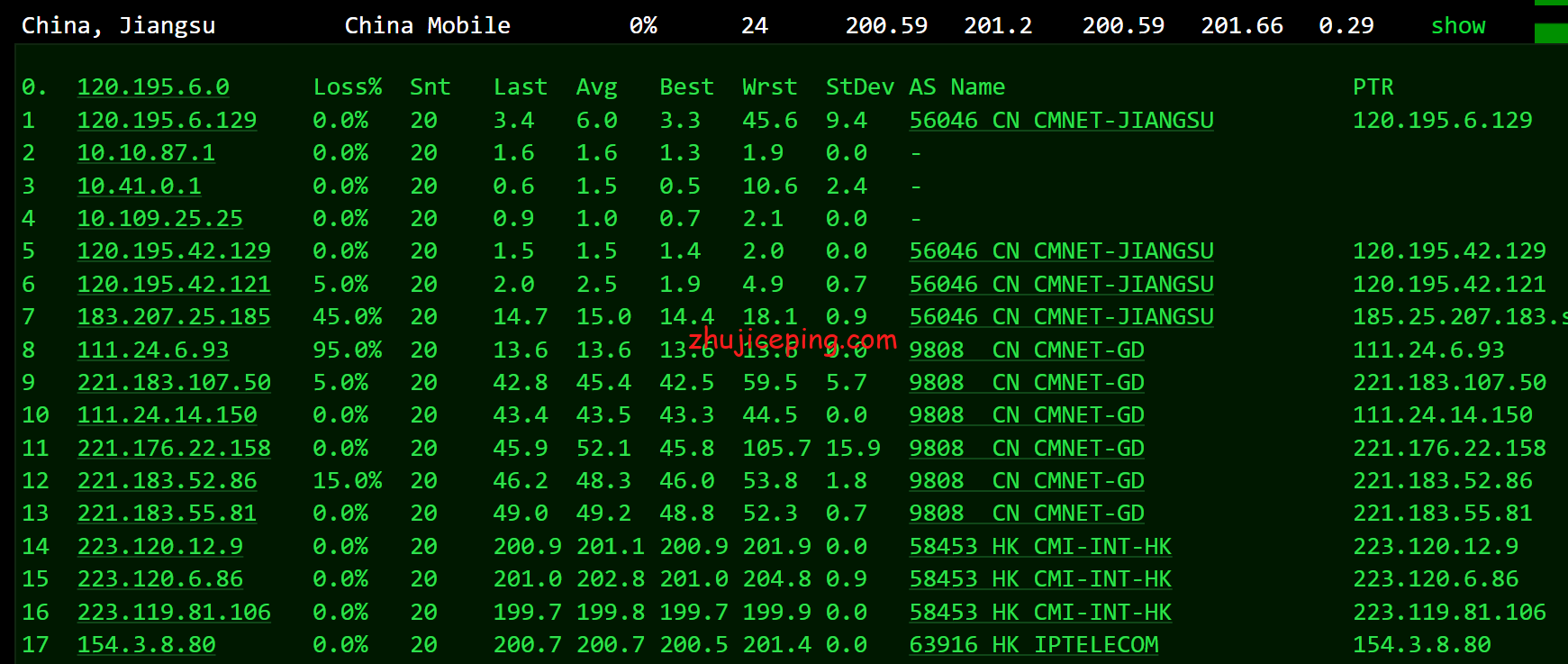 ggc13 简单测评gigsgigscloud的美国国际线路VPS--LAX-GLOBAL SimpleCloud KVM