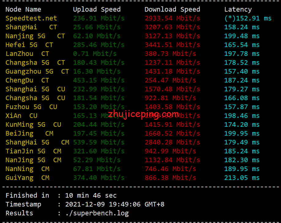 ggc2 简单测评gigsgigscloud的美国国际线路VPS--LAX-GLOBAL SimpleCloud KVM