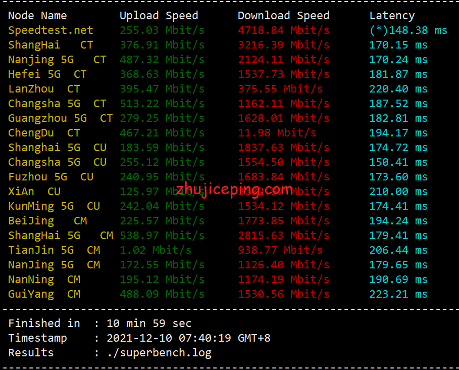 ggc3 简单测评gigsgigscloud的美国国际线路VPS--LAX-GLOBAL SimpleCloud KVM