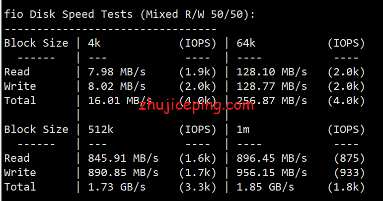 ggc4 简单测评gigsgigscloud的美国国际线路VPS--LAX-GLOBAL SimpleCloud KVM