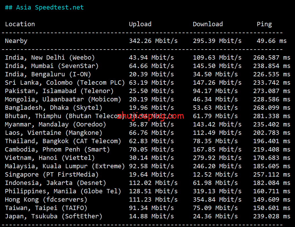 ggc5 简单测评gigsgigscloud的美国国际线路VPS--LAX-GLOBAL SimpleCloud KVM