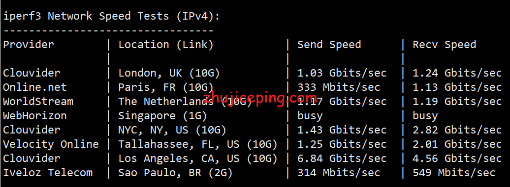 简单测评gigsgigscloud的美国国际线路VPS–LAX-GLOBAL SimpleCloud KVM