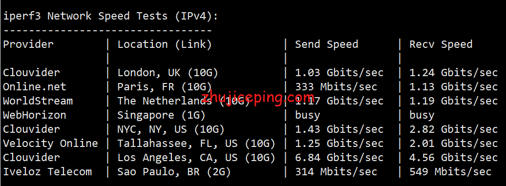 ggc6 简单测评gigsgigscloud的美国国际线路VPS--LAX-GLOBAL SimpleCloud KVM