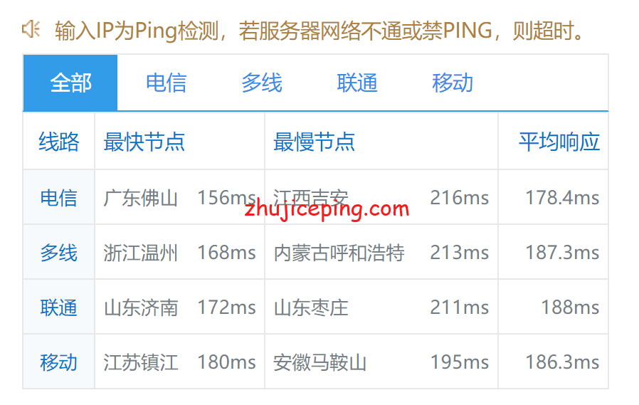 ggc9 简单测评gigsgigscloud的美国国际线路VPS--LAX-GLOBAL SimpleCloud KVM