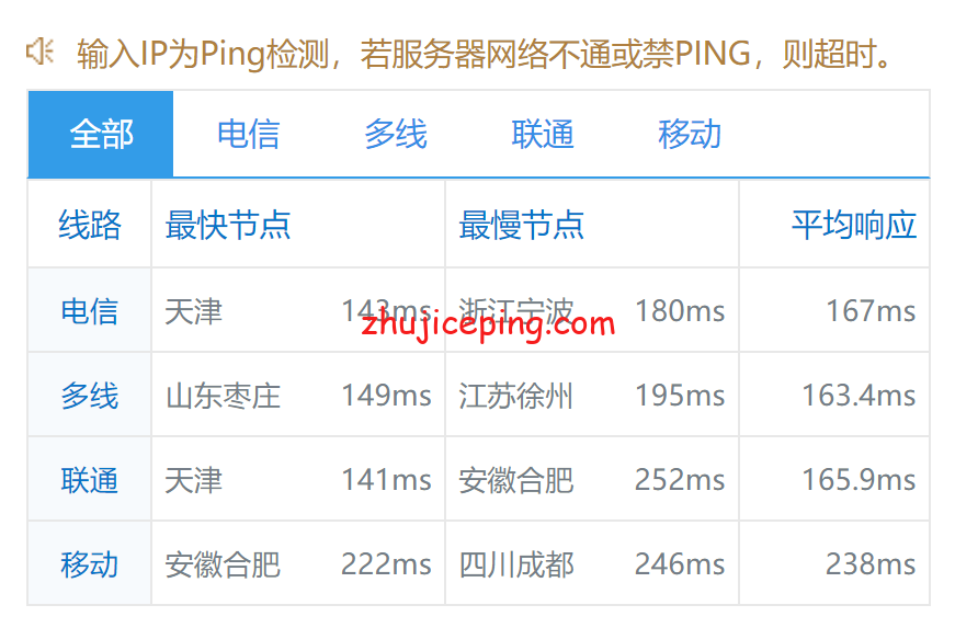 hy8 简单测评hostyun英国伦敦（联通AS9929）原生IP的VPS
