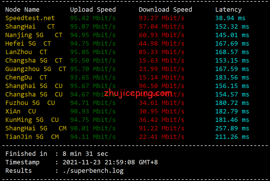 tmh2 简单测评下tmhhost的美国洛杉矶联通as9929线路的VPS