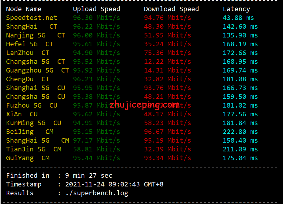 tmh3 简单测评下tmhhost的美国洛杉矶联通as9929线路的VPS