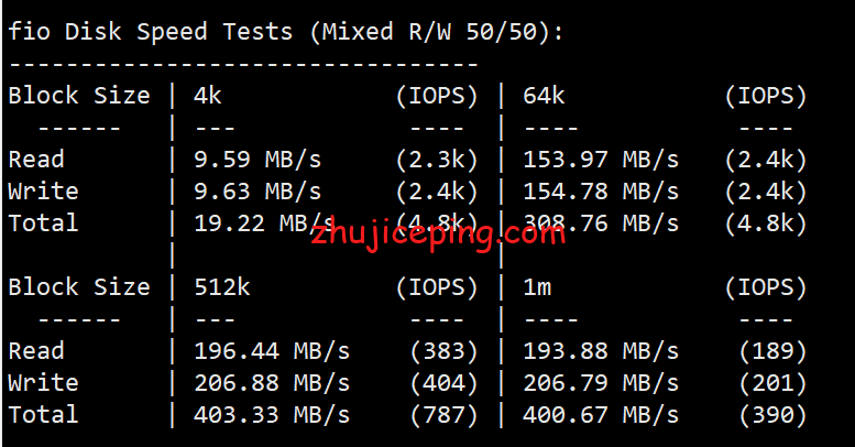tmh4 简单测评下tmhhost的美国洛杉矶联通as9929线路的VPS