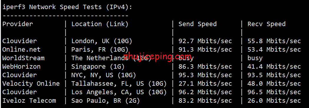 tmh6 简单测评下tmhhost的美国洛杉矶联通as9929线路的VPS