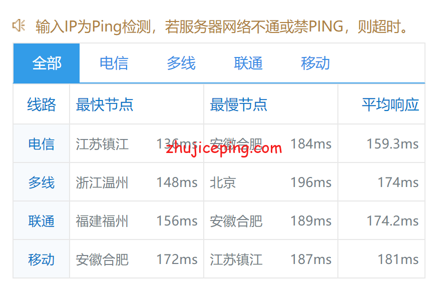 tmh9 简单测评下tmhhost的美国洛杉矶联通as9929线路的VPS