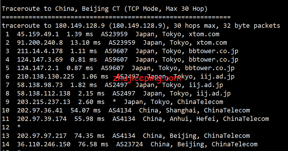diij15 dogyun日本IIJ线路VPS简单测评，体验下前几年的高速热门线路