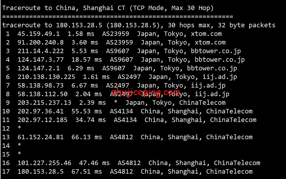 diij18 dogyun日本IIJ线路VPS简单测评，体验下前几年的高速热门线路