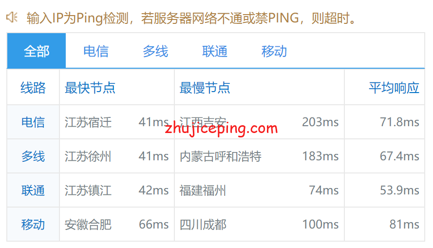 diij9 dogyun日本IIJ线路VPS简单测评，体验下前几年的高速热门线路