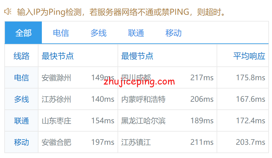 evm26 简单测评extravm洛杉矶机房-100G高防+10Gbps带宽+Ryzen 3900X+NVMe的VPS
