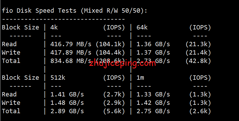 evm4 简单测评extravm洛杉矶机房-100G高防+10Gbps带宽+Ryzen 3900X+NVMe的VPS