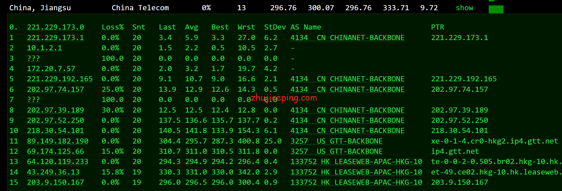 gcv11 简单测评下greencloudvps（绿云VPS）的香港VPS情况
