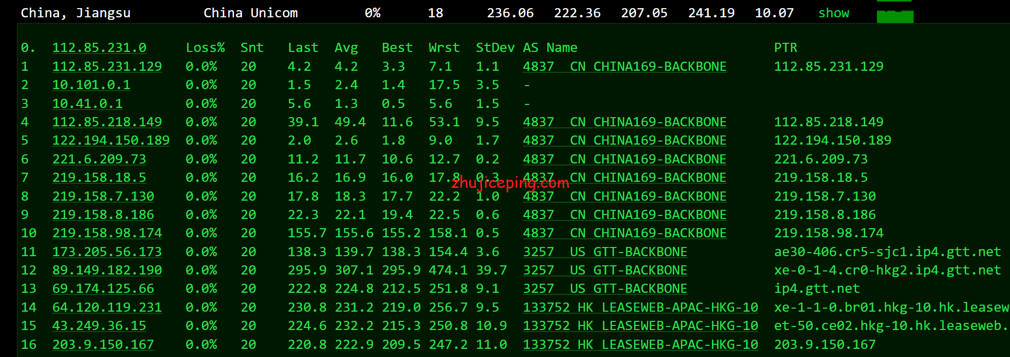 gcv12 简单测评下greencloudvps（绿云VPS）的香港VPS情况