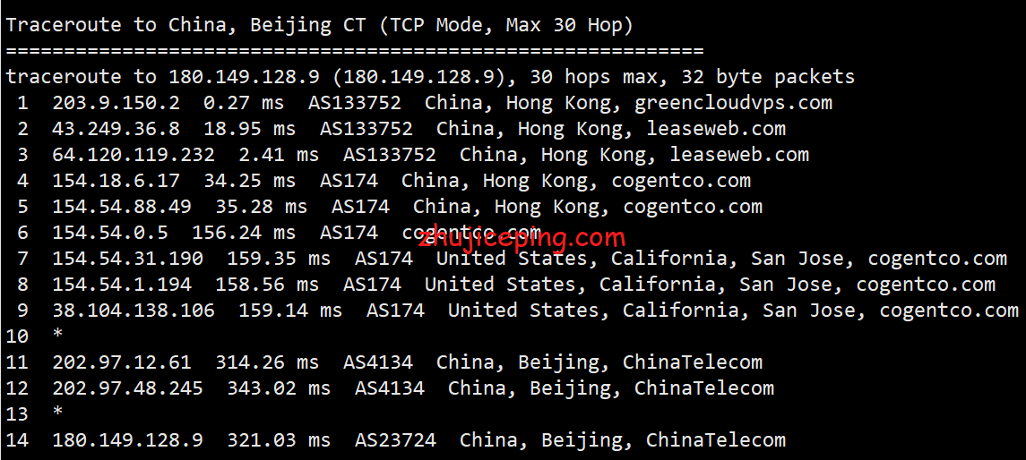 gcv15 简单测评下greencloudvps（绿云VPS）的香港VPS情况