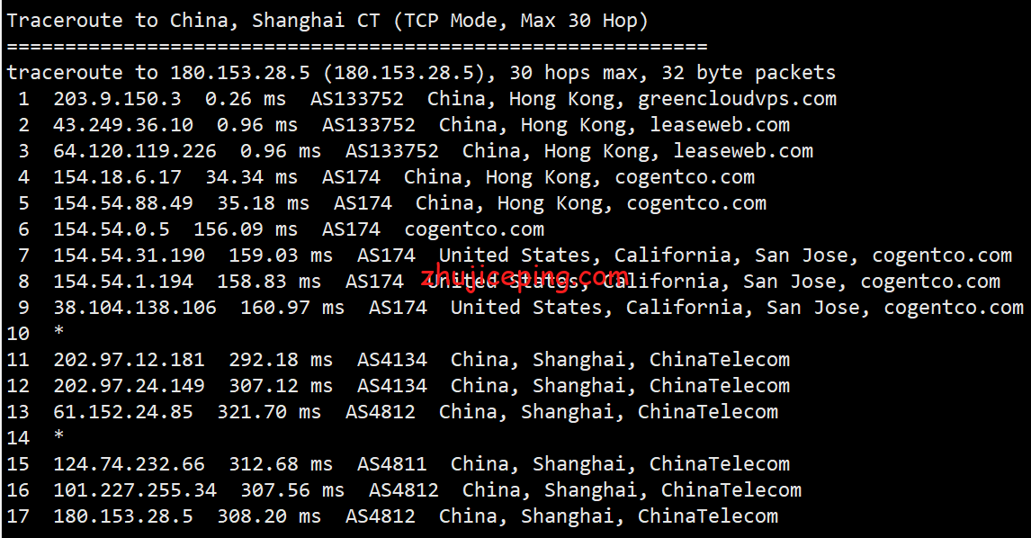 gcv18 简单测评下greencloudvps（绿云VPS）的香港VPS情况