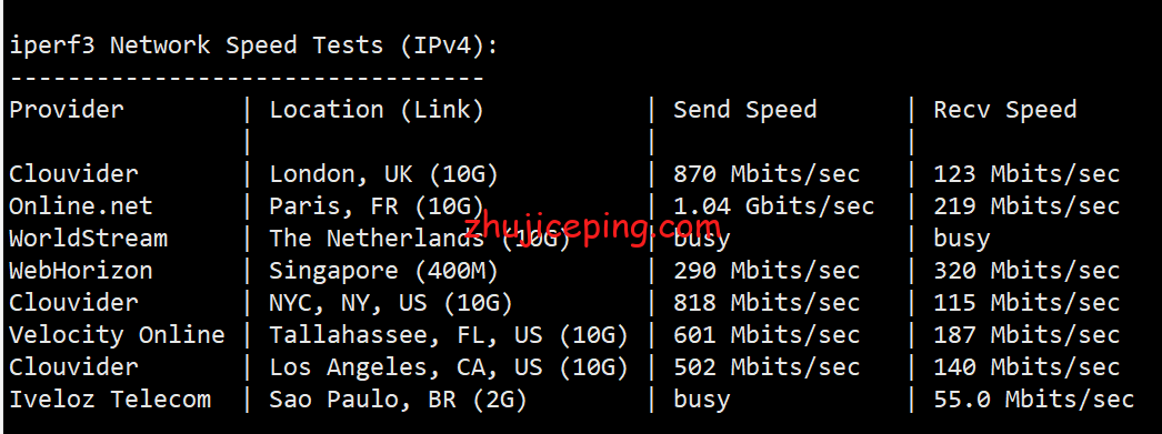 gcv6 简单测评下greencloudvps（绿云VPS）的香港VPS情况