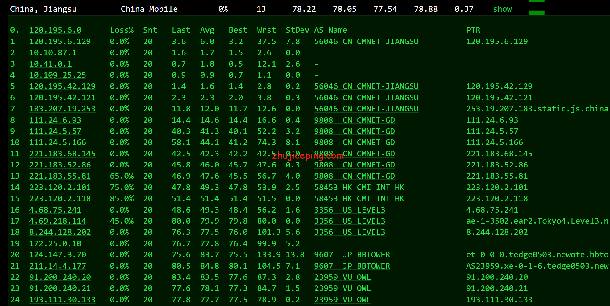 gcvjp13 简单测评greencloudvps日本东京机房的AMD系列VPS，整体来说三网还不错