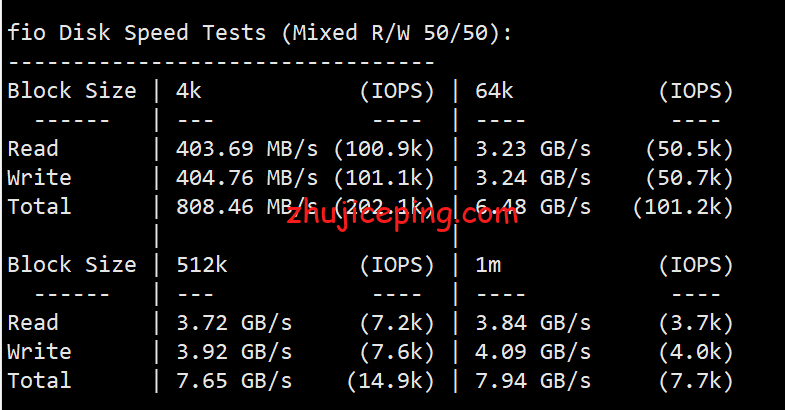 gcvjp2 简单测评greencloudvps日本东京机房的AMD系列VPS，整体来说三网还不错