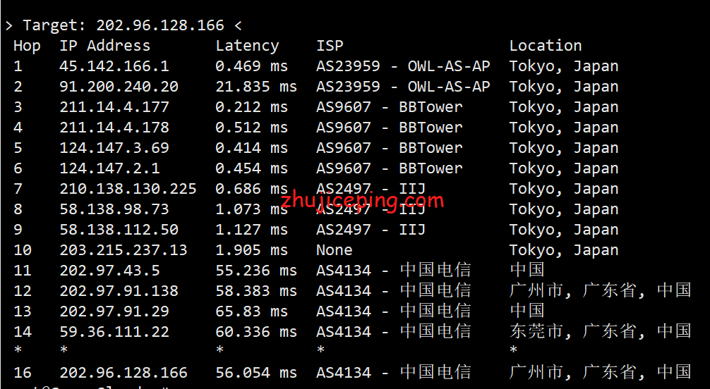 gcvjp23 简单测评greencloudvps日本东京机房的AMD系列VPS，整体来说三网还不错