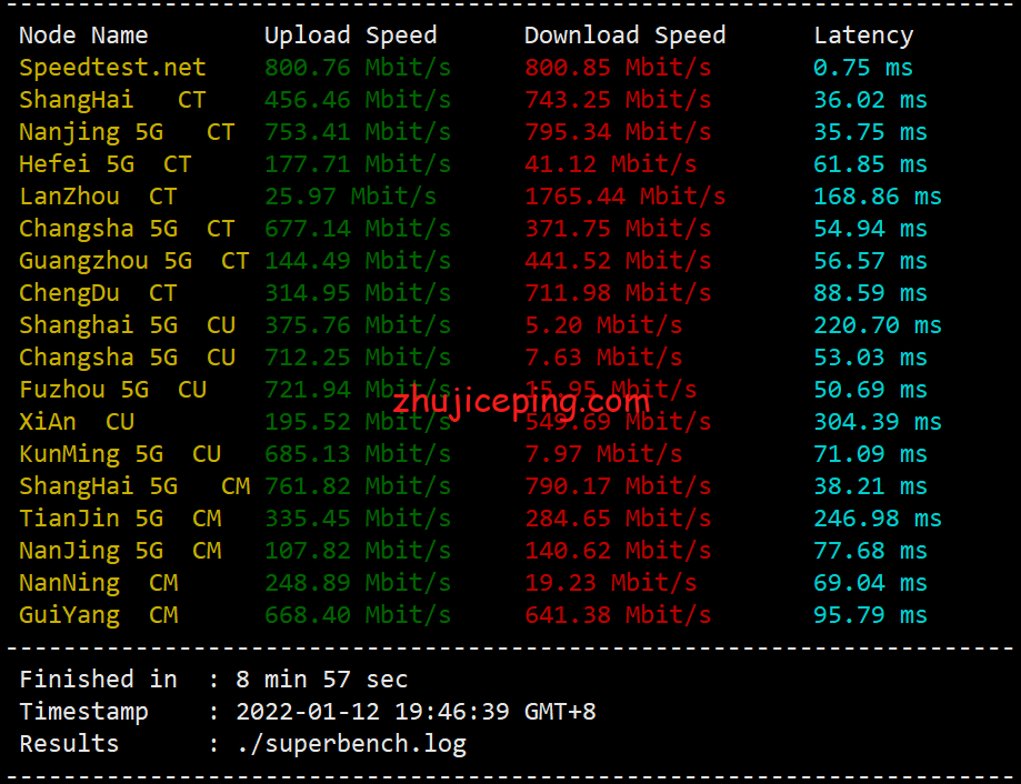 gcvjp4 简单测评greencloudvps日本东京机房的AMD系列VPS，整体来说三网还不错