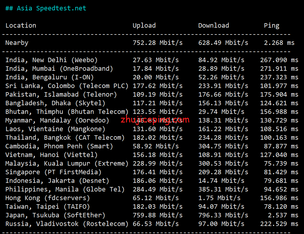 gcvjp5 简单测评greencloudvps日本东京机房的AMD系列VPS，整体来说三网还不错