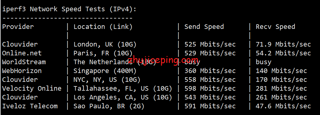 gcvjp6 简单测评greencloudvps日本东京机房的AMD系列VPS，整体来说三网还不错
