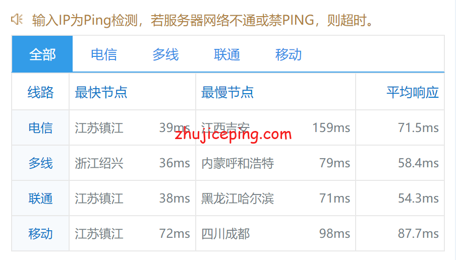 gcvjp9 简单测评greencloudvps日本东京机房的AMD系列VPS，整体来说三网还不错