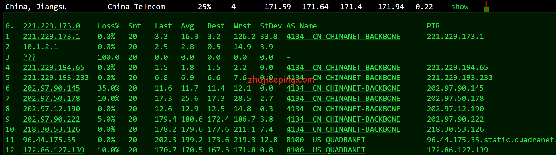gfus11 gfrack美国VPS电信回程接入CN2 GT，联通AS4837，移动直连，低至99元/年，价格不变，分享下实测数据