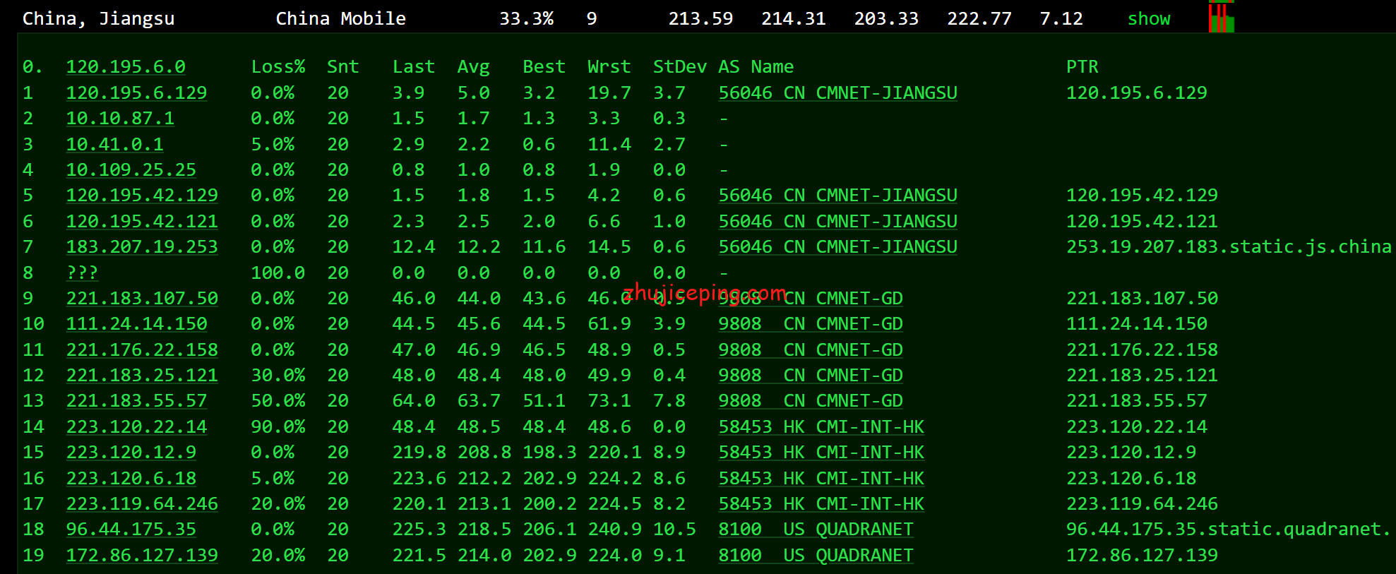 gfus13 gfrack美国VPS电信回程接入CN2 GT，联通AS4837，移动直连，低至99元/年，价格不变，分享下实测数据