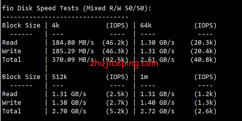 gfus2 gfrack美国VPS电信回程接入CN2 GT，联通AS4837，移动直连，低至99元/年，价格不变，分享下实测数据