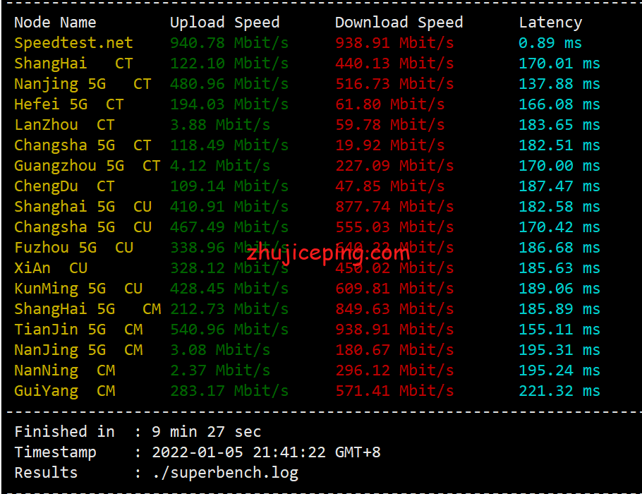 gfus3 gfrack美国VPS电信回程接入CN2 GT，联通AS4837，移动直连，低至99元/年，价格不变，分享下实测数据