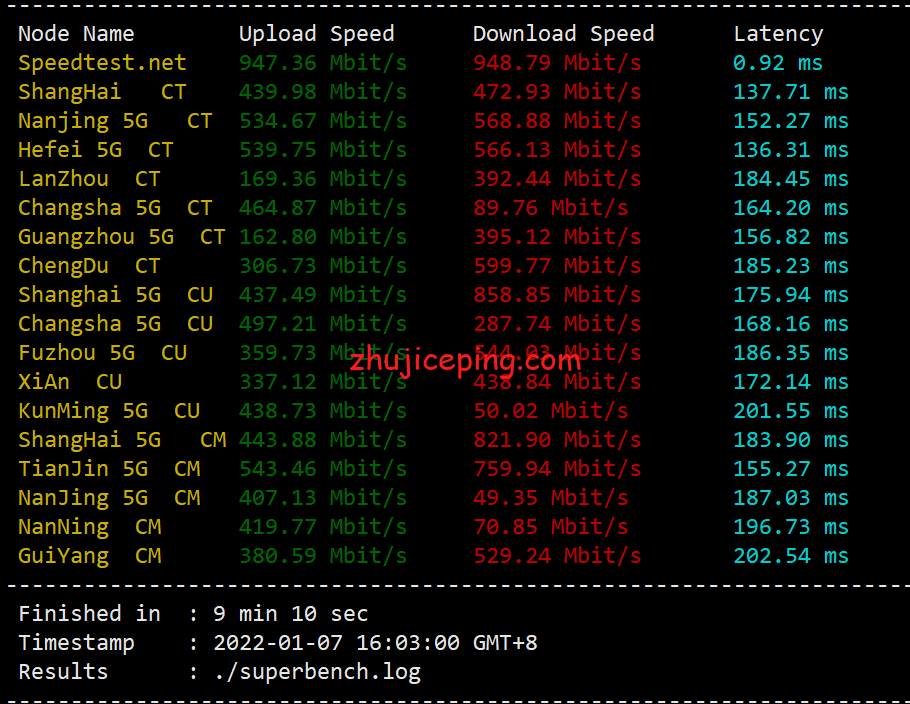 gfus4 gfrack美国VPS电信回程接入CN2 GT，联通AS4837，移动直连，低至99元/年，价格不变，分享下实测数据