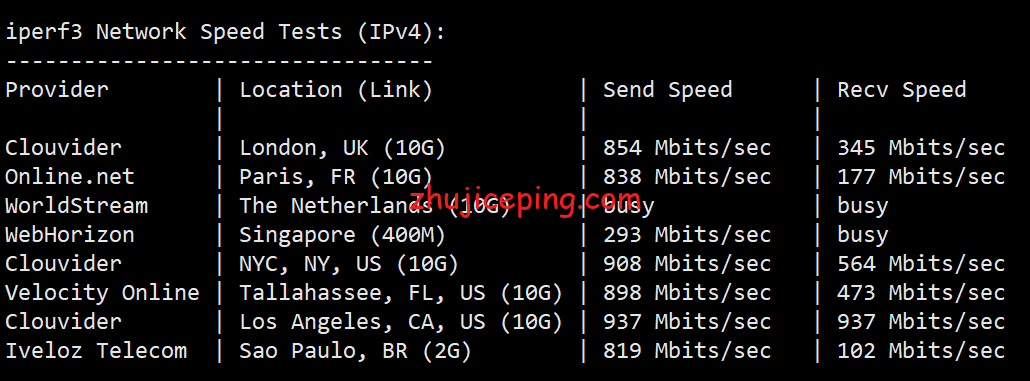 gfus6 gfrack美国VPS电信回程接入CN2 GT，联通AS4837，移动直连，低至99元/年，价格不变，分享下实测数据