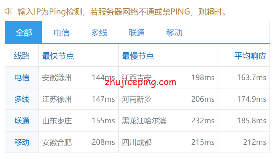 gfus9 gfrack美国VPS电信回程接入CN2 GT，联通AS4837，移动直连，低至99元/年，价格不变，分享下实测数据