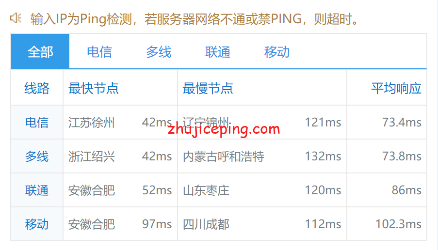 hhjp9 简单测评henghost日本云服务器，电信+联通走CN2，移动NTT直连