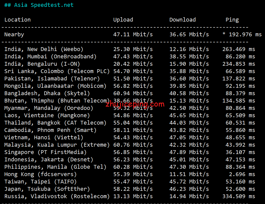 hy10 简单测评hostyun家18元/月的香港VPS（美国原生IP、100M带宽、AMD 5950X）