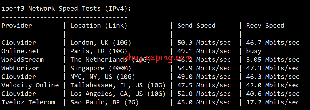 hy14 简单测评hostyun家18元/月的香港VPS（美国原生IP、100M带宽、AMD 5950X）